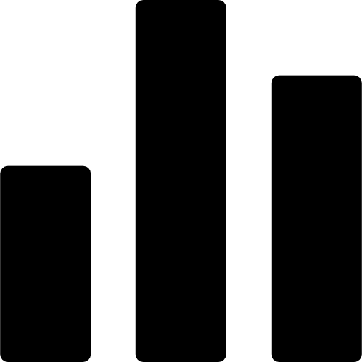 Bar chart